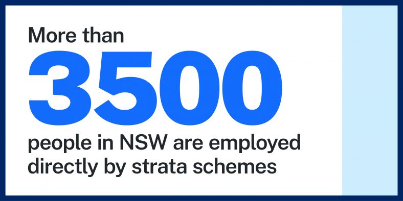 An image that says more than 3500 people are directly employed in strata scheme