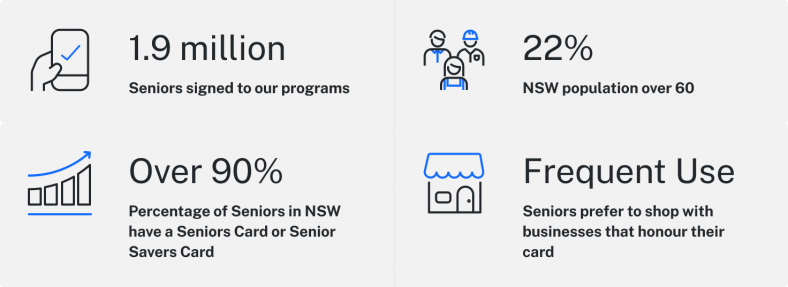 Seniors Card Statistics 