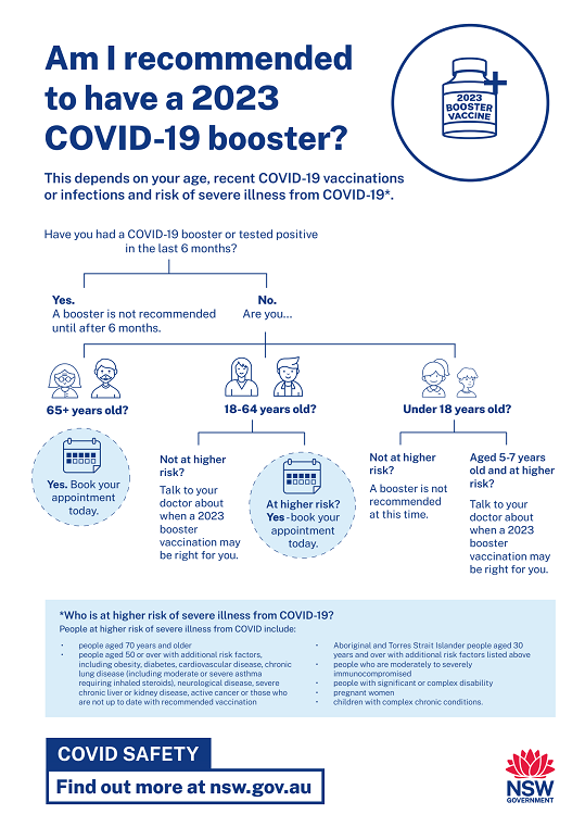 Am I recommended to have a 2023 COVID 19 booster