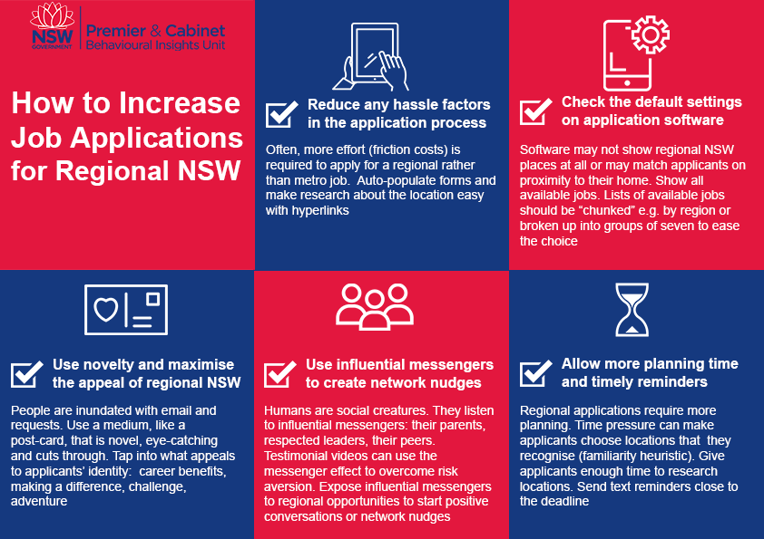 Increasing regional job applications poster