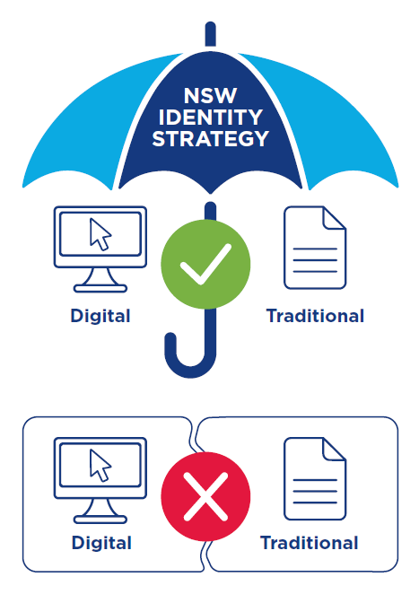The NSW Government is treating identity equally across digital and traditional service delivery pathways
