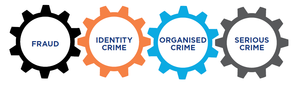 Fraud, Identity Crime, Organised Crime, Servious Crime
