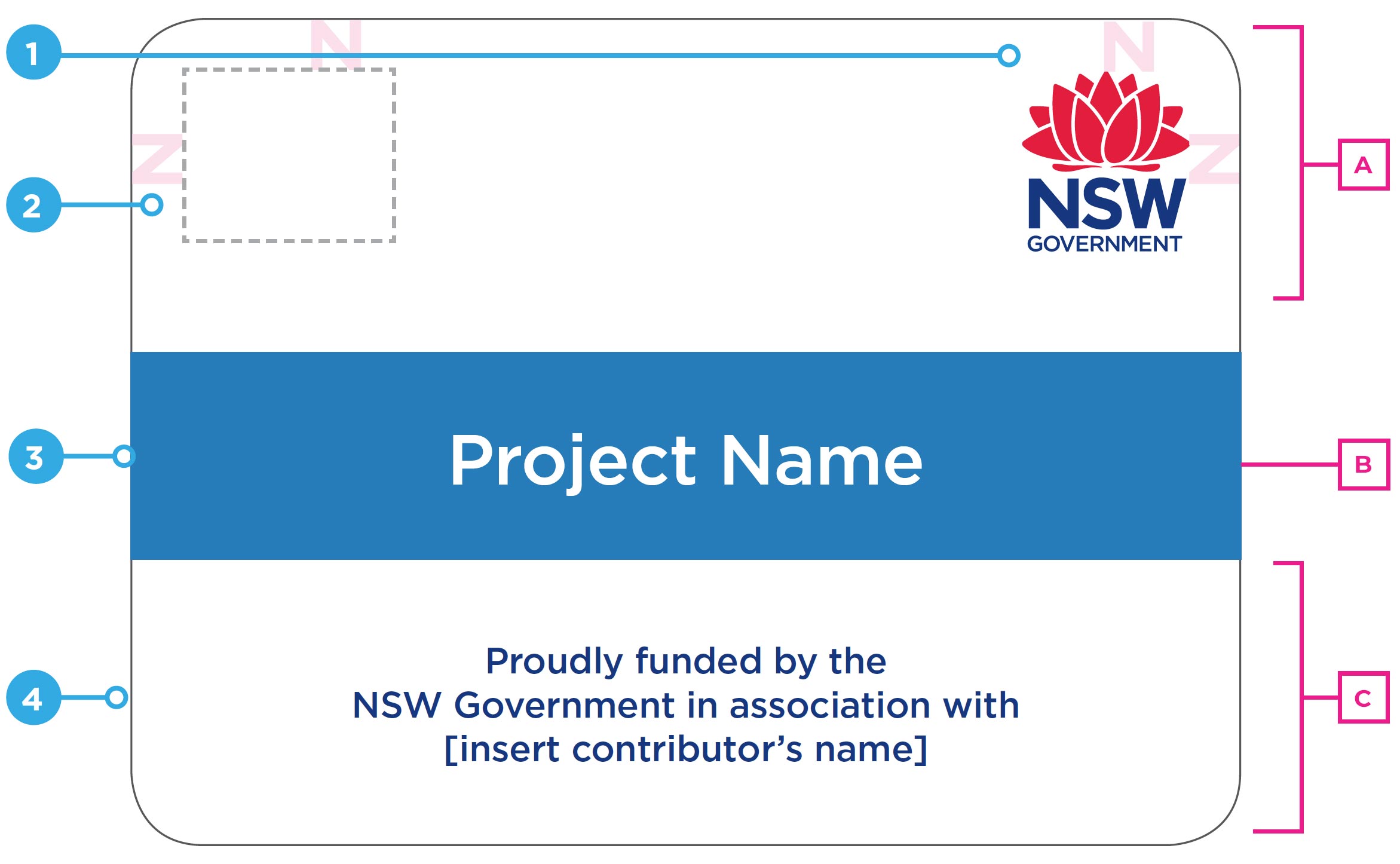 Signage guidelines NSW Government