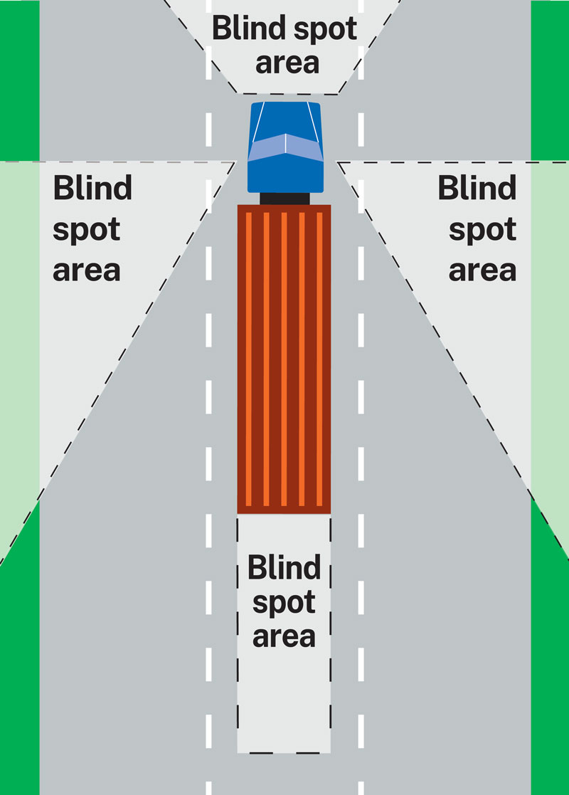 Truck blind spots image