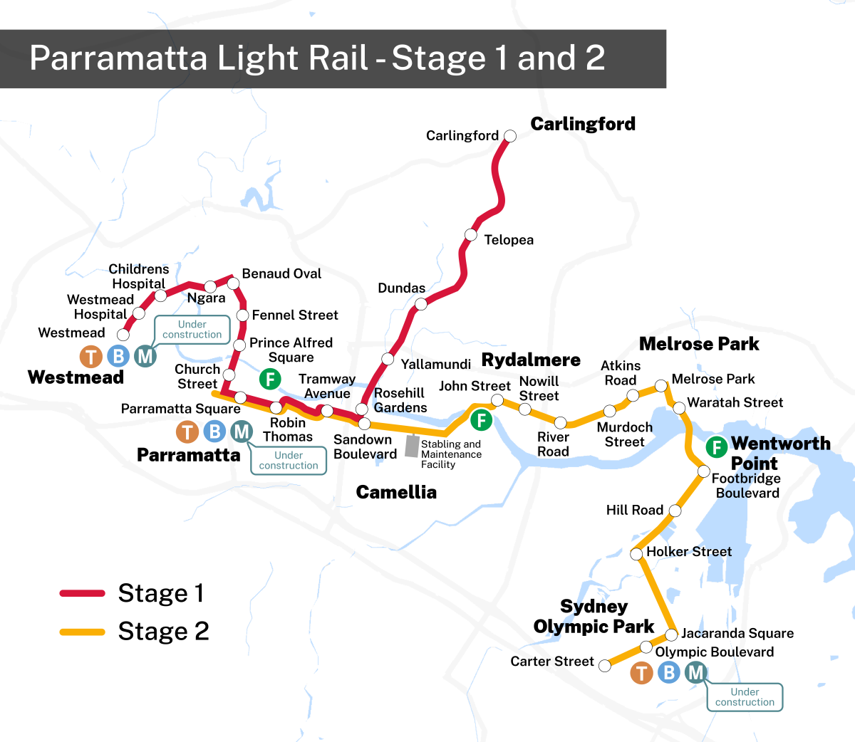 A static map displaying stages 1 and 2 of the Parramatta Light Rail. Stage 1 will have 16 stops across Carlingford, Camellia, Parramatta CBD, Parramatta North and Westmead. Stage 2 will have 14 stops across Rydalmere, Ermington, Melrose Park, Wentworth Point, Sydney Olympic Park, and Carter Street.