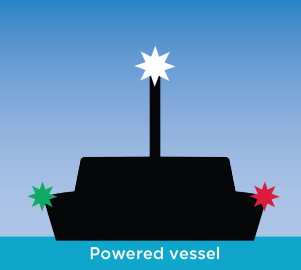 Illustration of the lights on a powered vessel using their engine