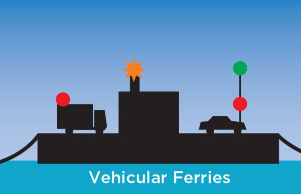 Illustration of the lights on a vehicular ferry.