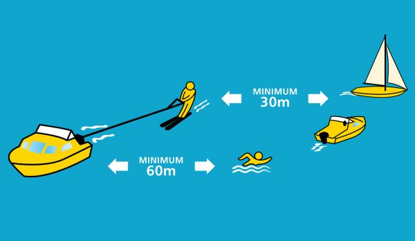 Illustration showing minimum distance from other vessels and people