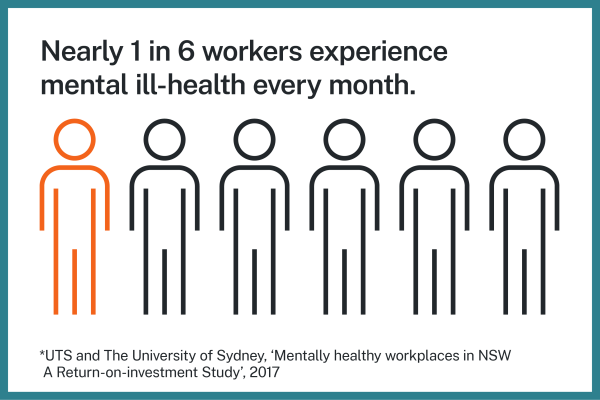 Nearly 1 in 6 Australian employees experience mental illness in their lifetime. lifetime.