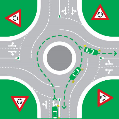 Making a full turn at a roundabout