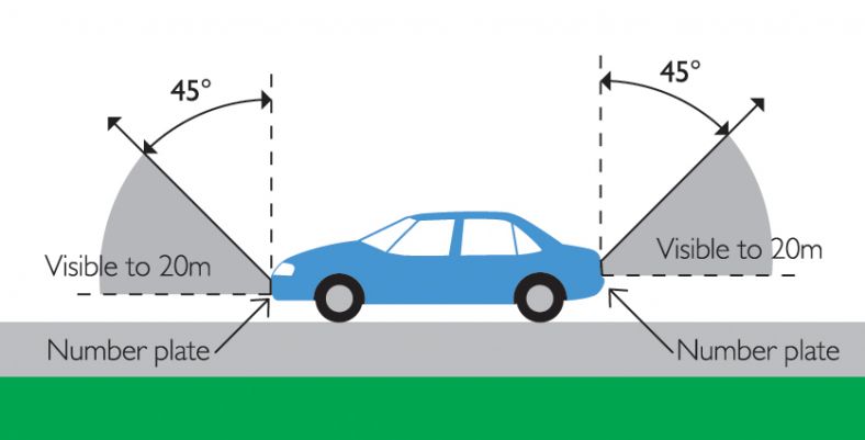 Diagram shows that licence plates must be visible from 20m away