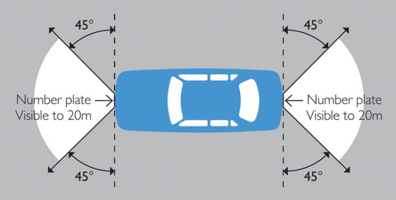 Diagram seen from a birds-eye view shows that licence plates must be visible from 20m away
