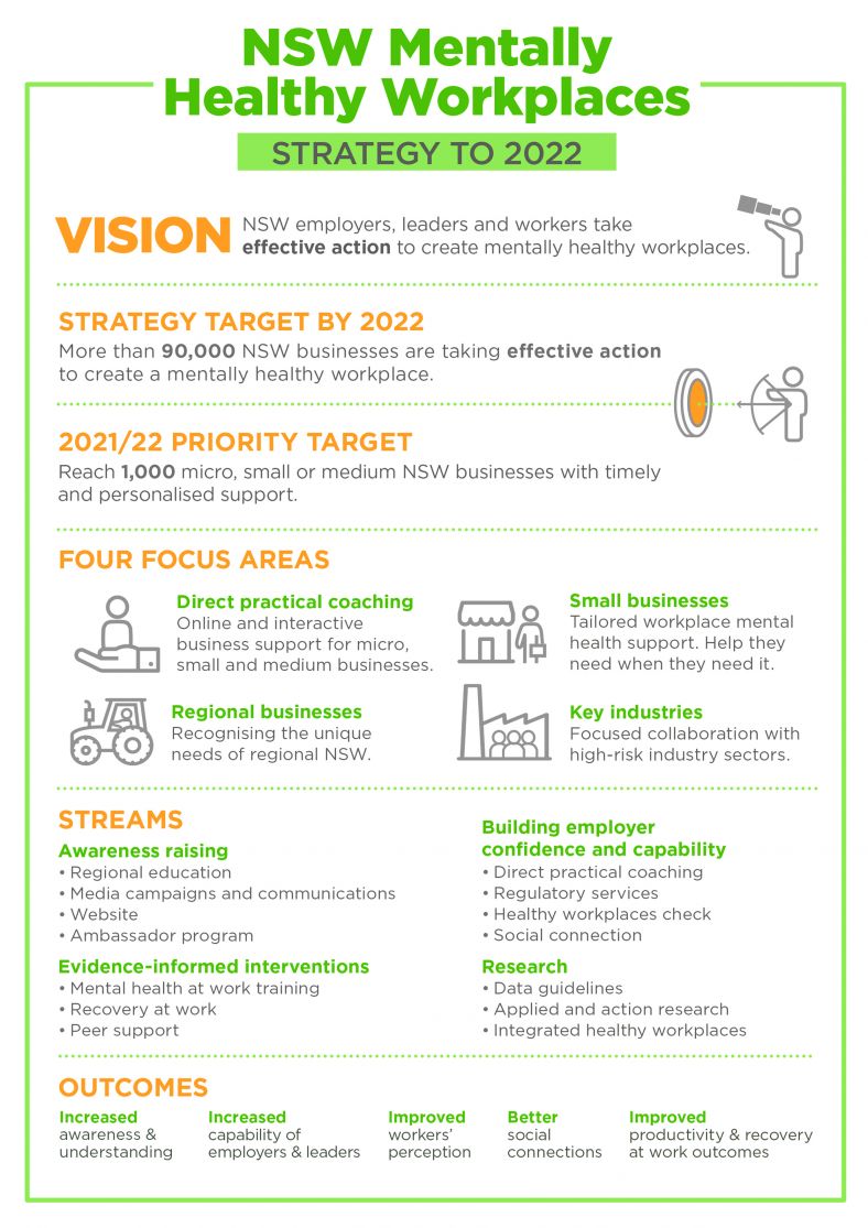 mentally-healthy-workplaces-strategy-2022-snapshot