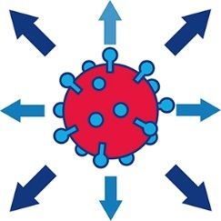 A virus icon with arrow pointing away from it in all directions.