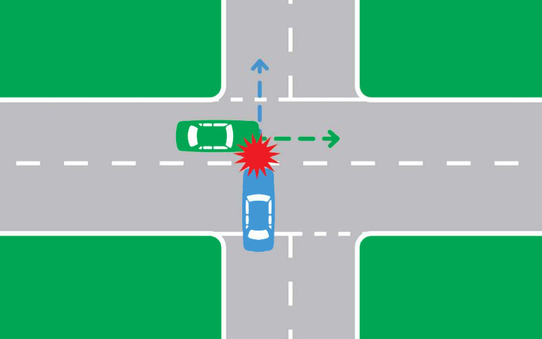 Colliding vehicles coming from an adjacent direction