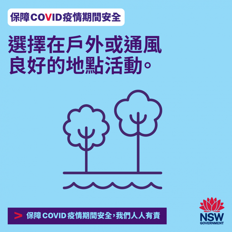 tree icon and text: choose outdoor or well ventilated areas