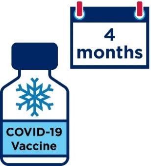 illustration of calendar noing four months and vaccine bottle