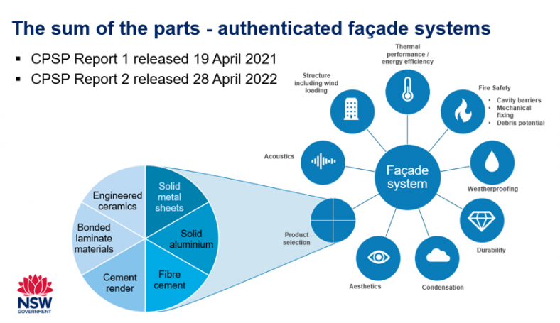 Project remediate sum of parts authenticated facade systems