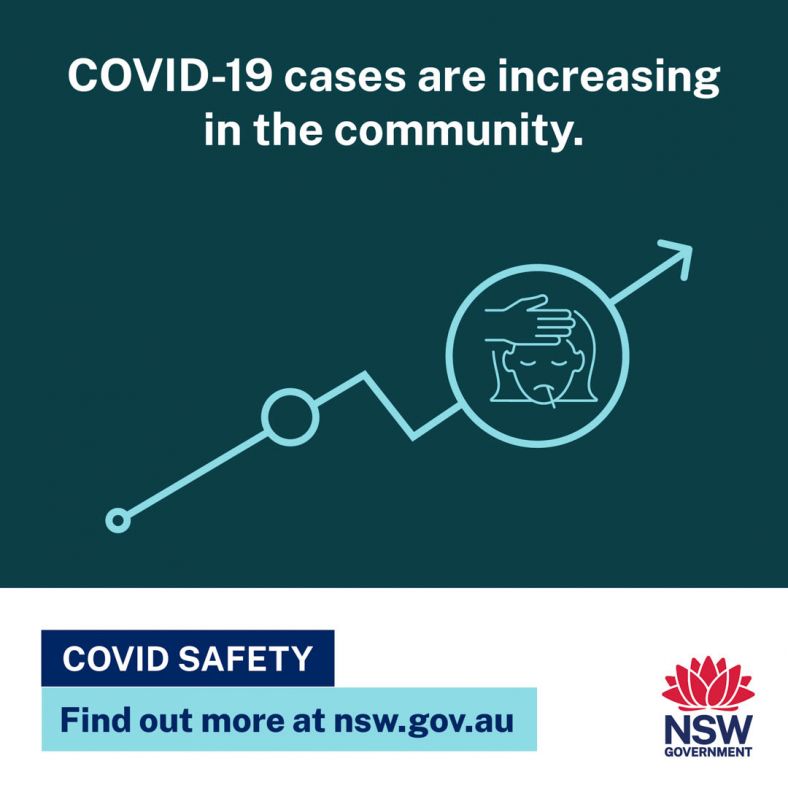 COVID-19 cases are increasing in the community