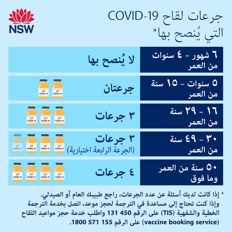 Arabic (العربية) Recommended COVID-19 vaccine dose