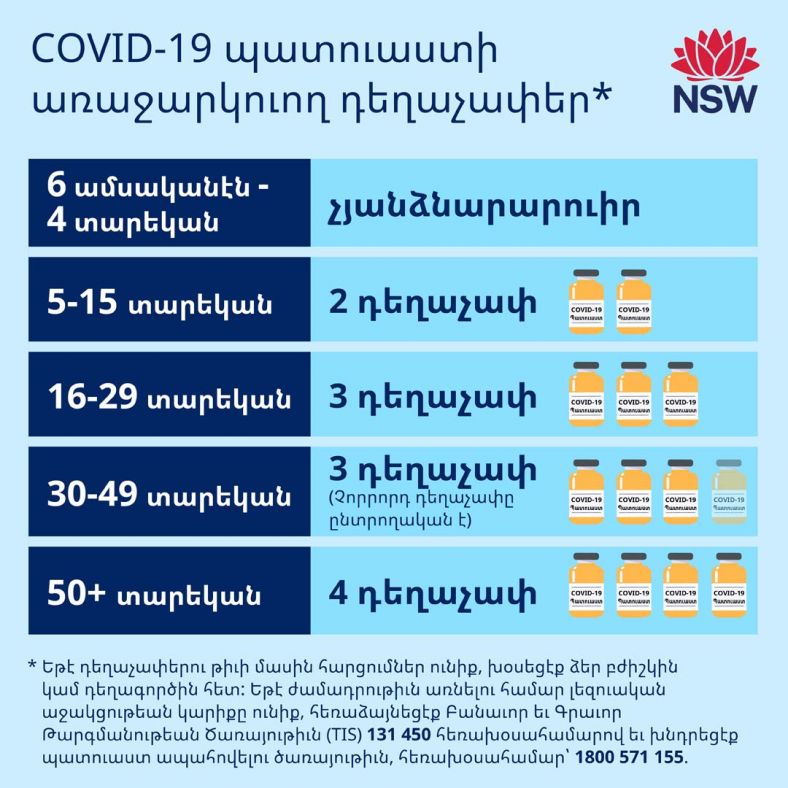 Armenian (Հայերեն) Recommended COVID-19 vaccine dose