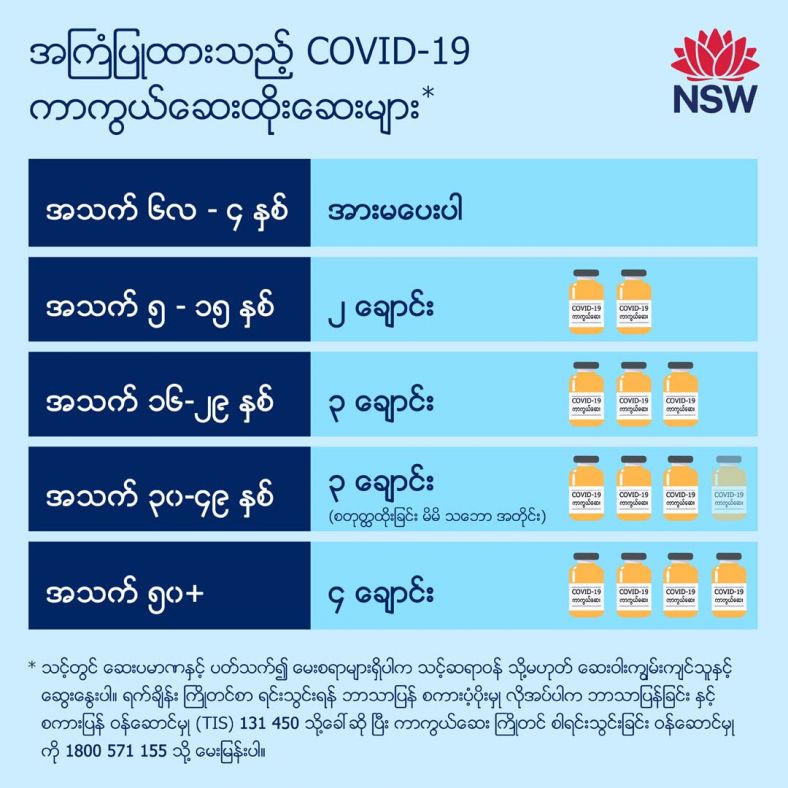 Burmese (မြန်မာစာ) Recommended COVID-19 vaccine dose