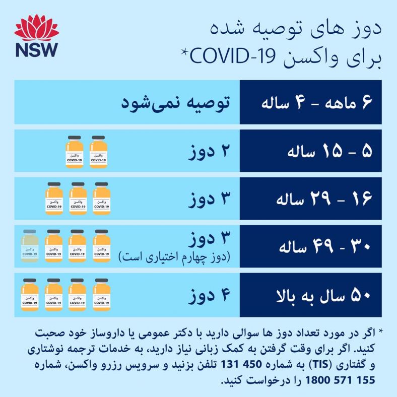 Farsi Persian (فارسی) Recommended COVID-19 vaccine dose