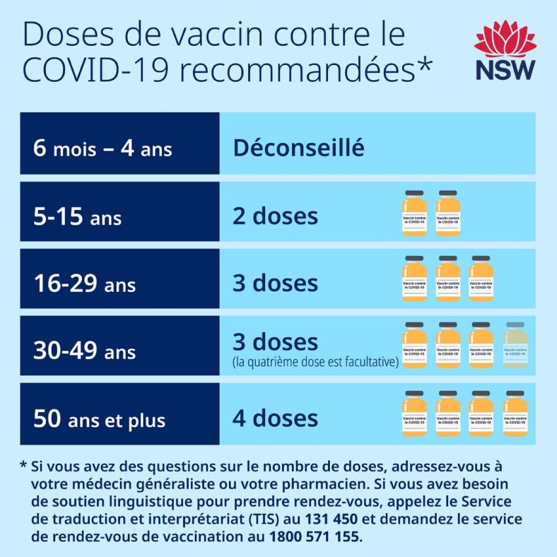 French (Français) Recommended COVID-19 vaccine dose