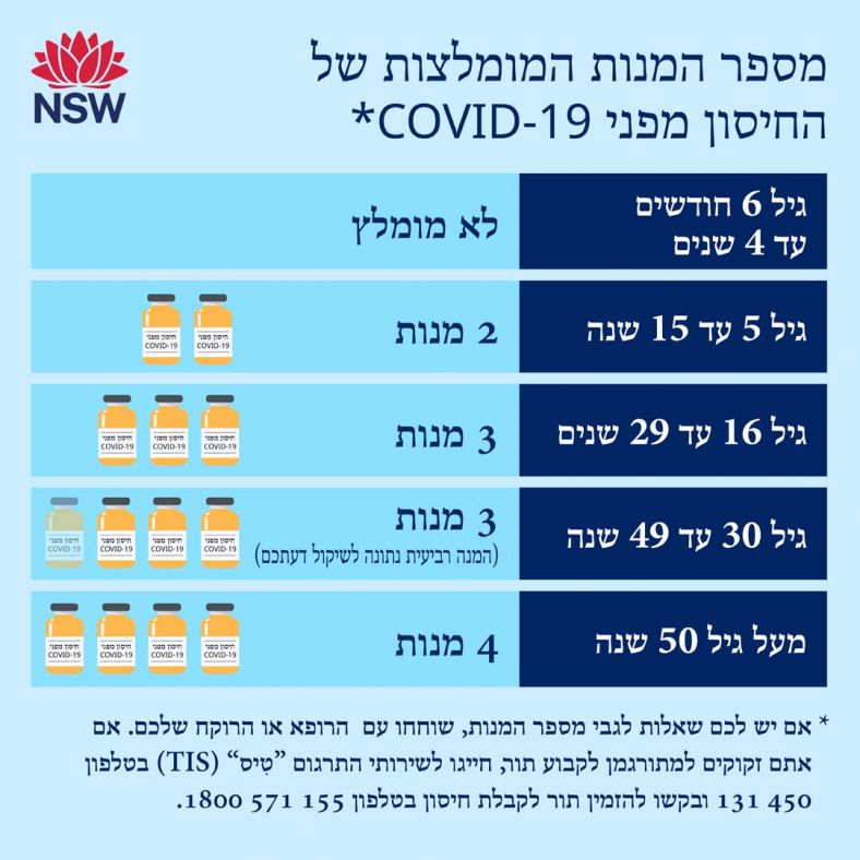Hebrew (עִברִית) Recommended COVID-19 vaccine dose