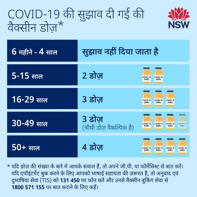 Hindi (हिन्दी) Recommended COVID-19 vaccine dose