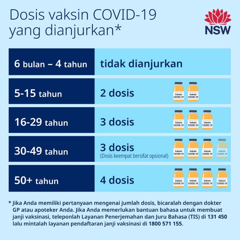 Indonesian (Bahasa Indonesia) Recommended COVID-19 vaccine dose