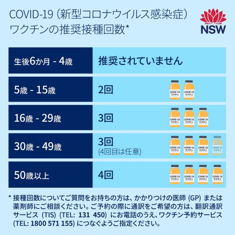 Japanese (日本語) Recommended COVID-19 vaccine dose