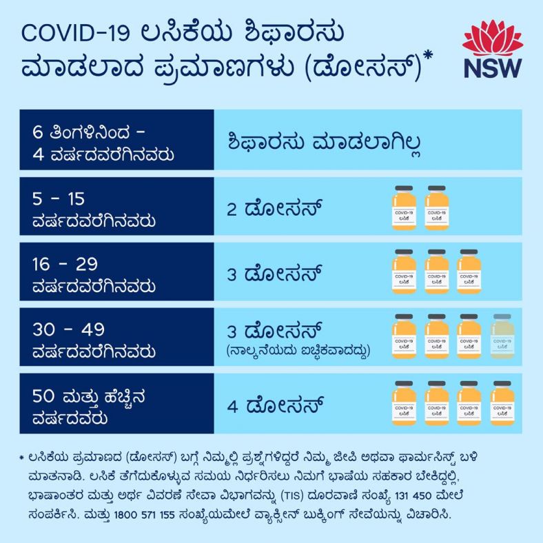 Kannada (ಕನ್ನಡ) Recommended COVID-19 vaccine dose