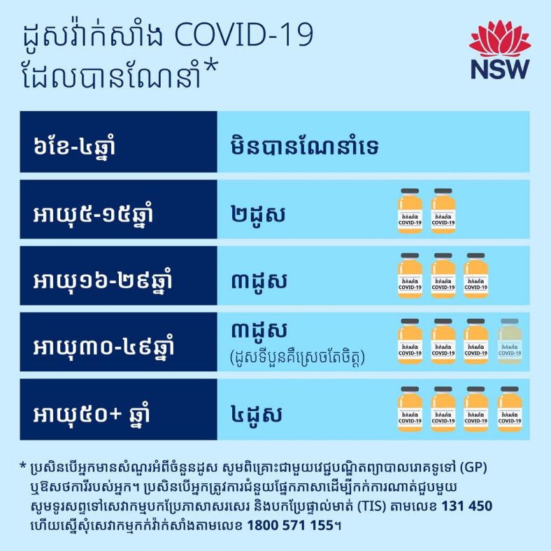 Khmer (ខ្មែរ) Recommended COVID-19 vaccine dose