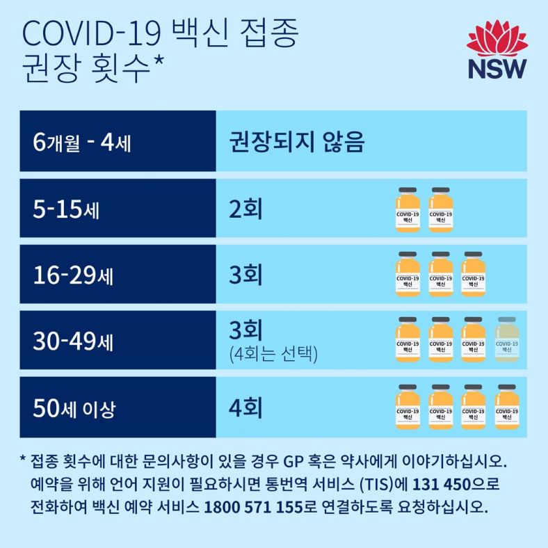 Korean (한국어) Recommended COVID-19 vaccine dose