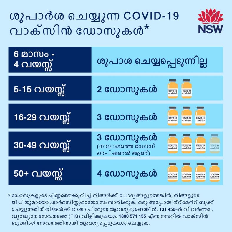 Malayalam (മലയാളം) Recommended COVID-19 vaccine dose