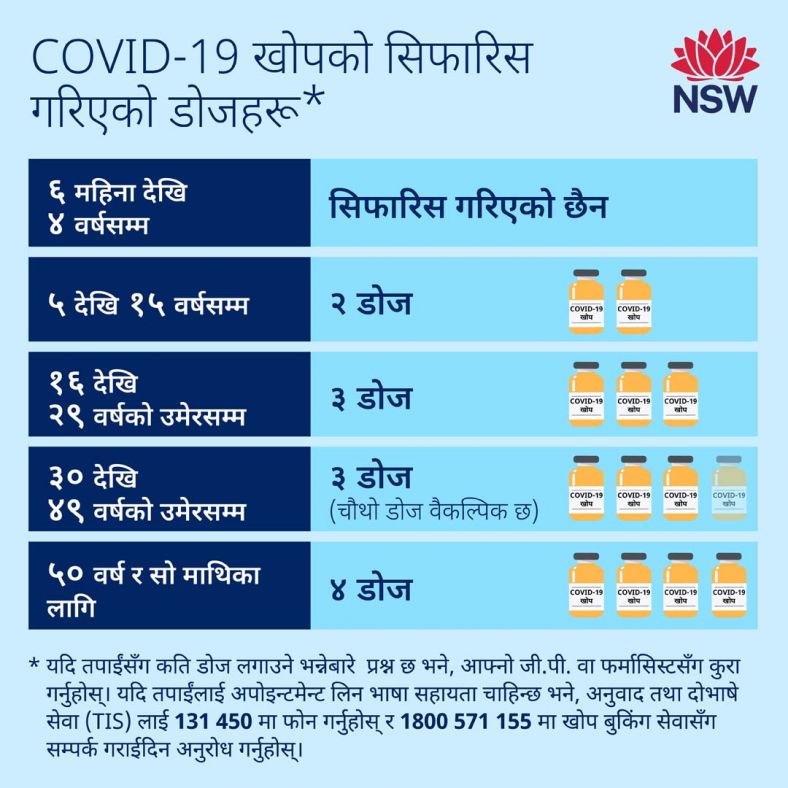 Nepali (नेपाली) Recommended COVID-19 vaccine dose