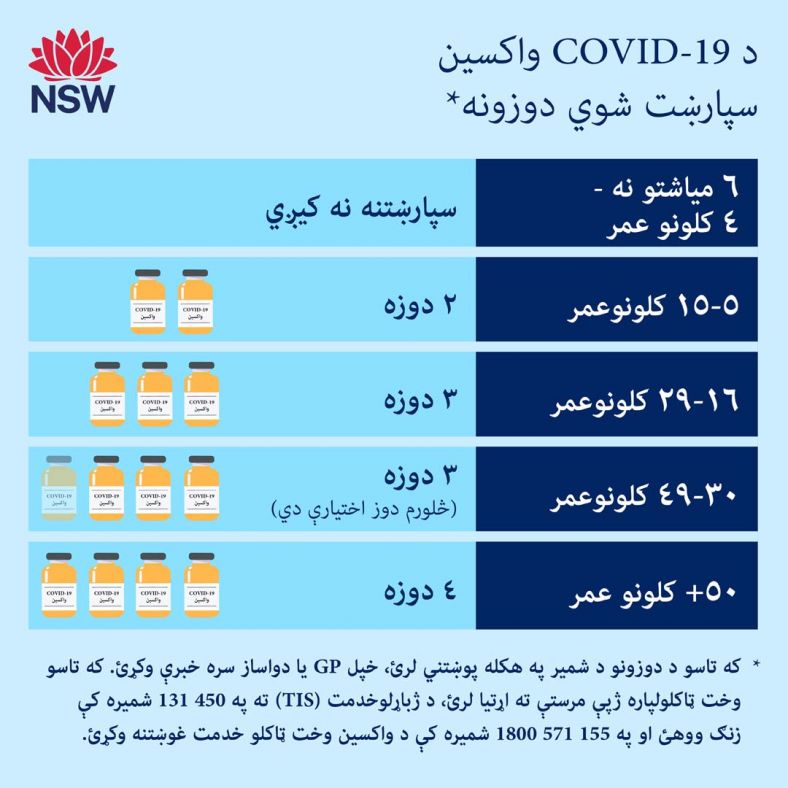 Pashto (پښتو) Recommended COVID-19 vaccine dose