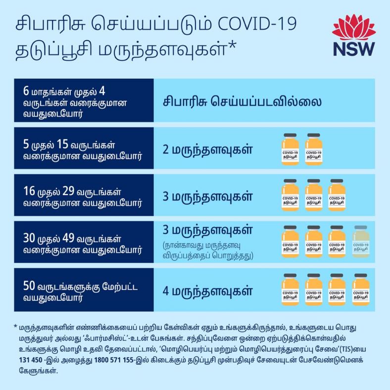 Tamil (தமிழ்) Recommended COVID-19 vaccine dose