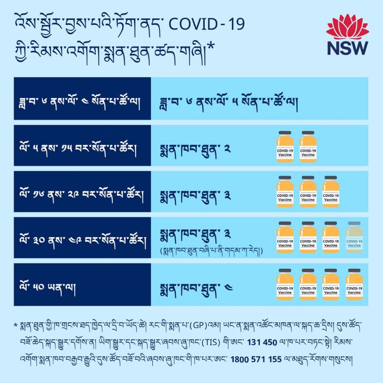 Tibetan (བོད་སྐད་) Recommended COVID-19 vaccine dose