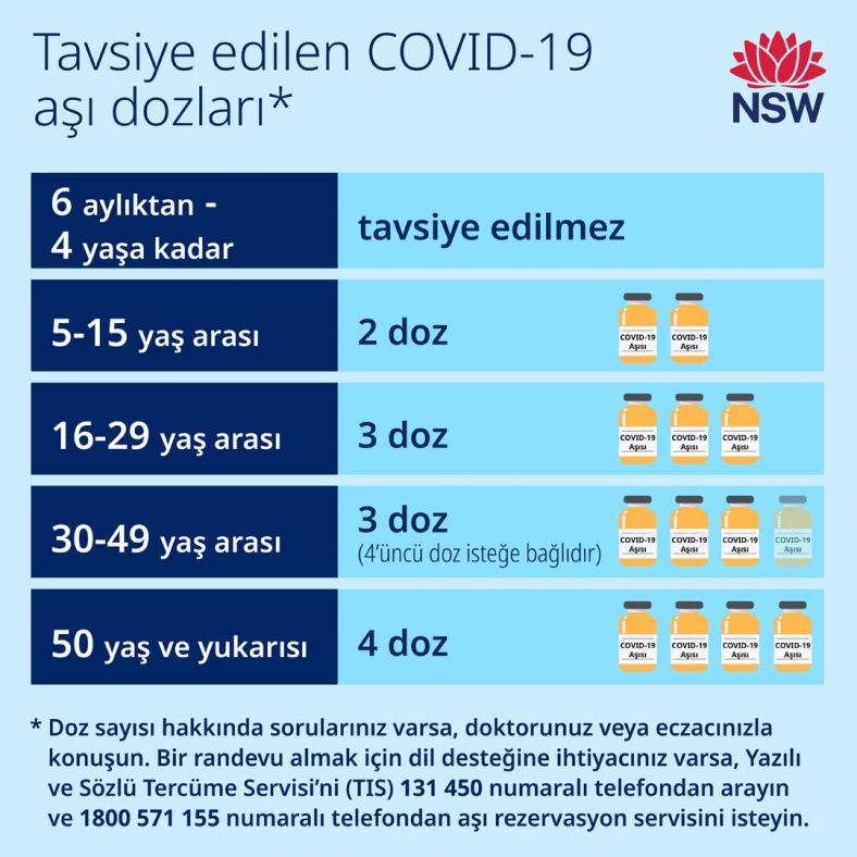Turkish (Türkçe) Recommended COVID-19 vaccine dose
