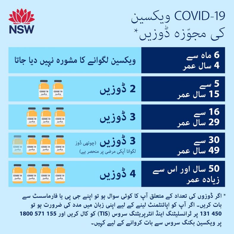Urdu (اردو) Recommended COVID-19 vaccine dose