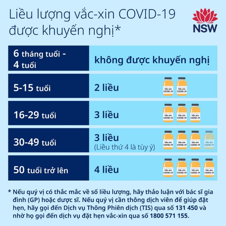 Vietnamese (Tiếng Việt) Recommended COVID-19 vaccine dose
