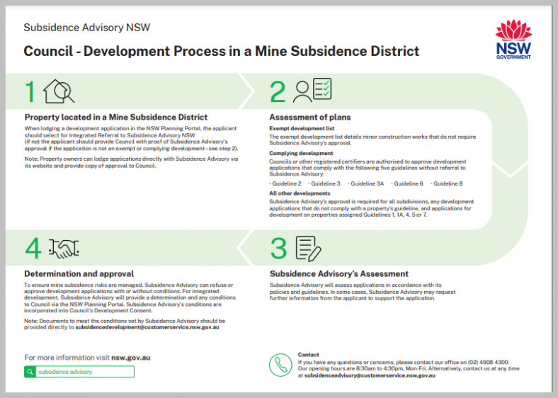 Council infographic – Development Process in a Mine Subsidence District