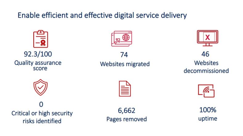 Enable efficient and effective digital service delivery statistics