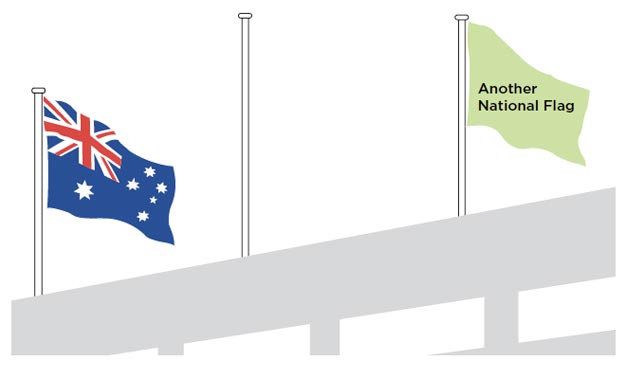 A building with three flagpoles, when the centre pole is higher than the other two