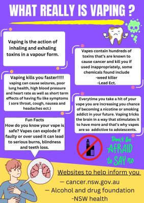 What really is Vaping poster