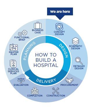 Temora Health Service Redevelopment- How to build a hospital web icon